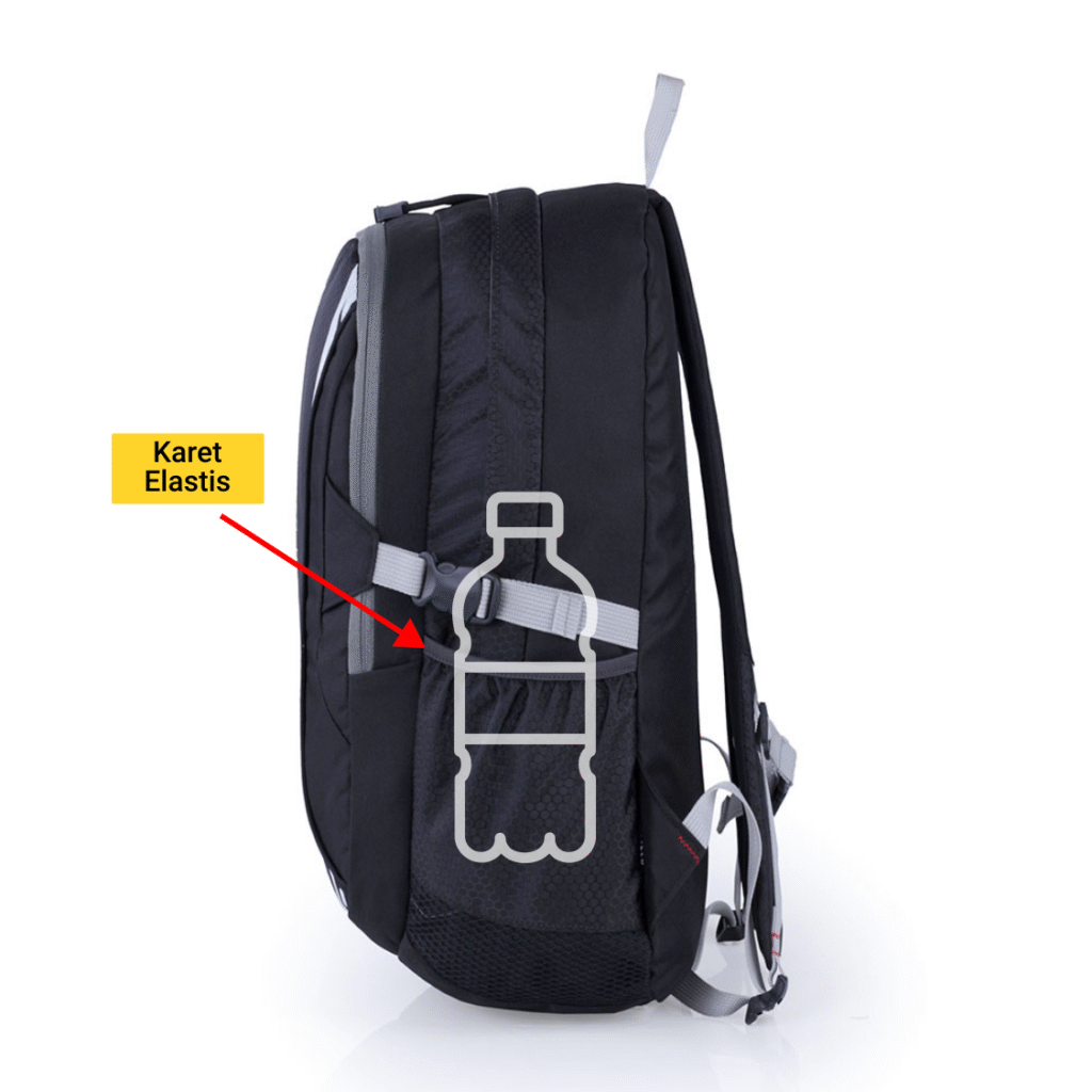 Tampak samping ransel Inflico BA325IFS, tanda panah ke saku samping dengan text overlay āKaret Elastisā dan icon botol minum.